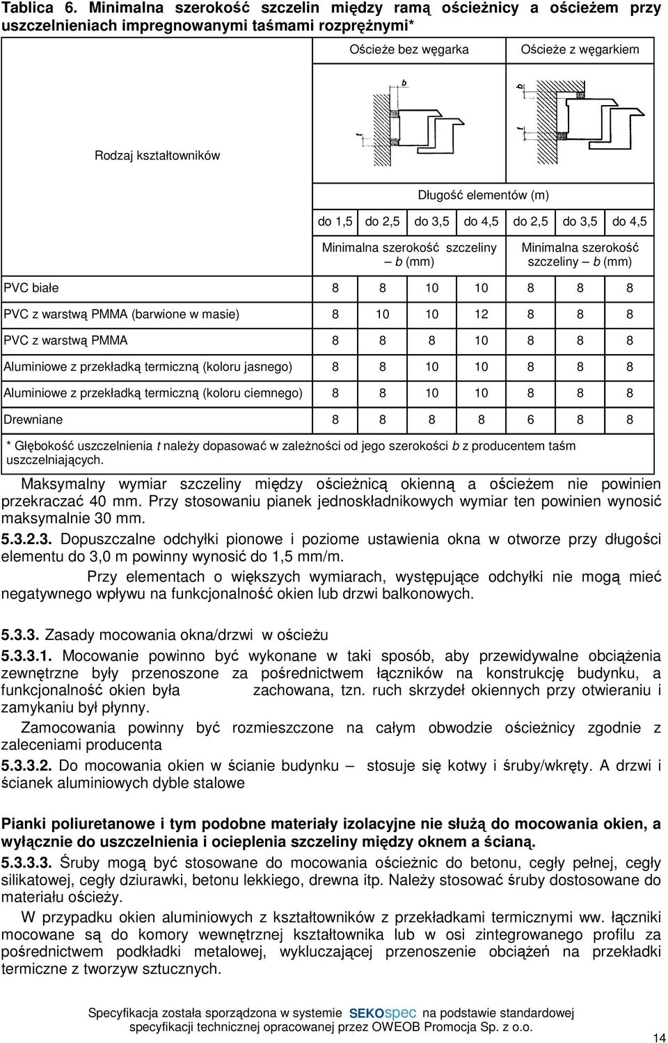 (m) do 1,5 do 2,5 do 3,5 do 4,5 do 2,5 do 3,5 do 4,5 Minimalna szerokość szczeliny b (mm) Minimalna szerokość szczeliny b (mm) PVC białe 8 8 10 10 8 8 8 PVC z warstwą PMMA (barwione w masie) 8 10 10