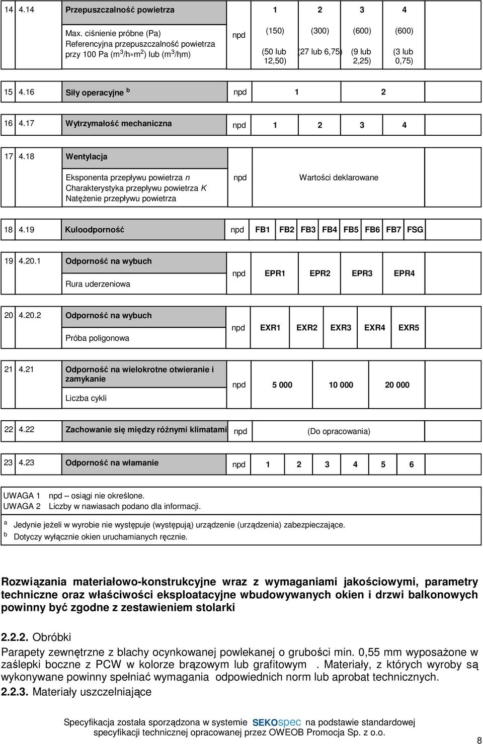 16 Siły operacyjne b npd 1 2 16 4.17 Wytrzymałość mechaniczna npd 1 2 3 4 17 4.