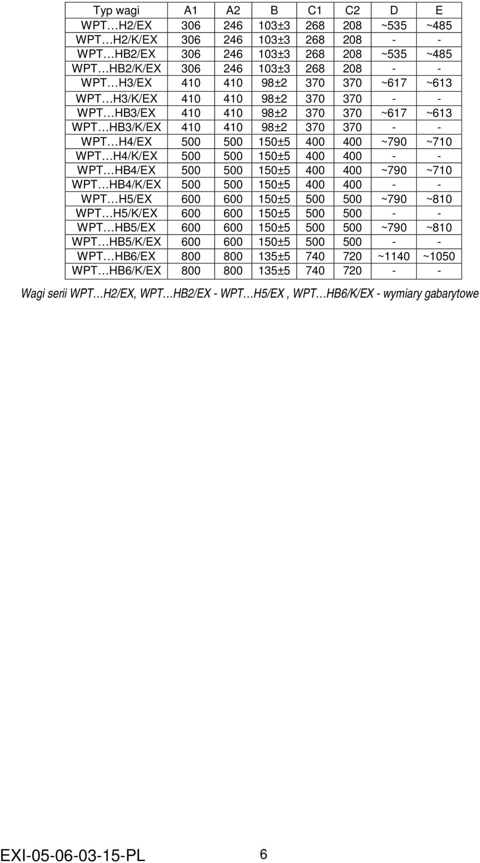H4/K/EX 500 500 150±5 400 400 - - WPT HB4/EX 500 500 150±5 400 400 ~790 ~710 WPT HB4/K/EX 500 500 150±5 400 400 - - WPT H5/EX 600 600 150±5 500 500 ~790 ~810 WPT H5/K/EX 600 600 150±5 500 500 - - WPT