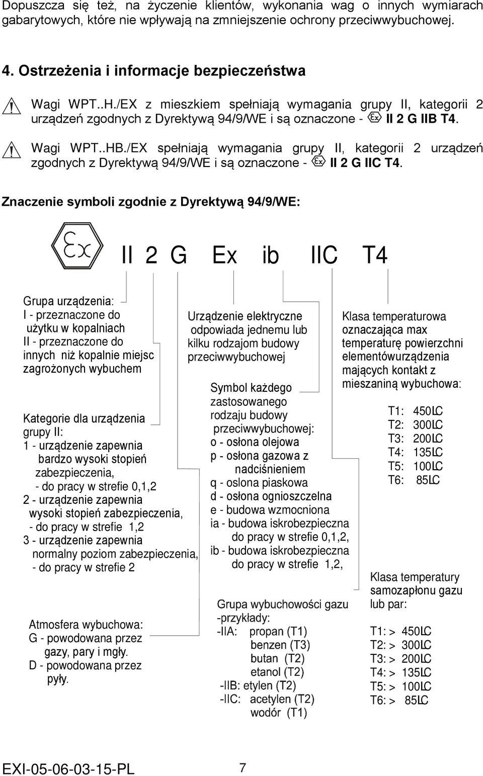 /EX spełniają wymagania grupy II, kategorii 2 urządzeń zgodnych z Dyrektywą 94/9/WE i są oznaczone - II 2 G IIC T4.