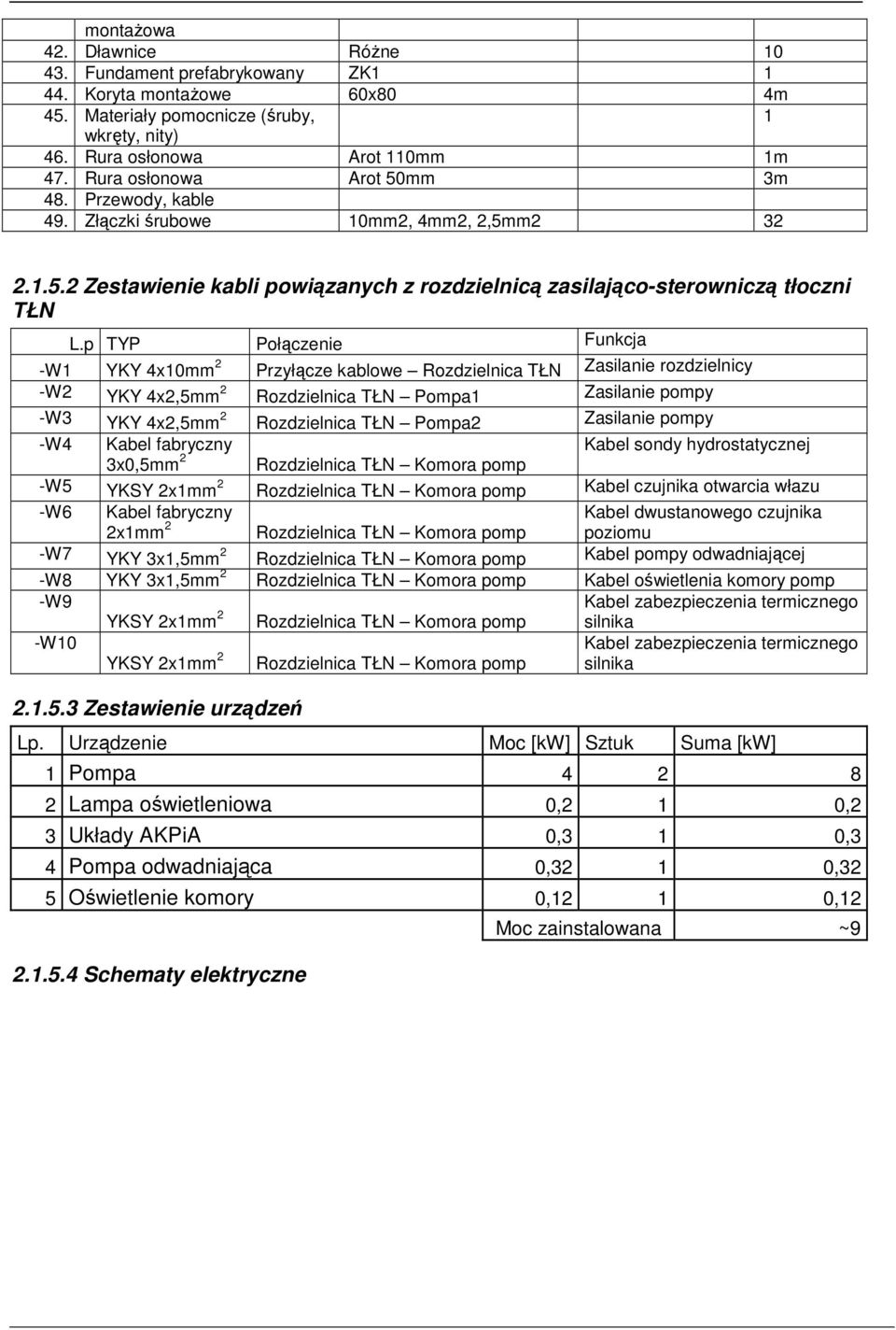 p TYP Połączenie Funkcja -W YKY 4x0mm 2 Przyłącze kablowe Rozdzielnica TŁN Zasilanie rozdzielnicy -W2 YKY 4x2,mm 2 Rozdzielnica TŁN Pompa Zasilanie pompy -W3 YKY 4x2,mm 2 Rozdzielnica TŁN Pompa2