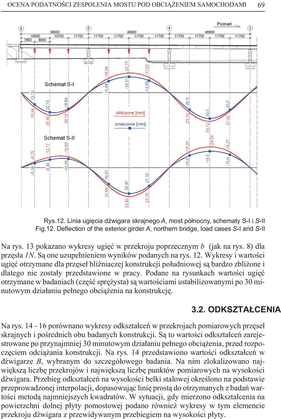Wykresy i wartoœci ugiêæ otrzymane dla przêse³ bliÿniaczej konstrukcji po³udniowej s¹ bardzo zbli one i dlatego nie zosta³y przedstawione w pracy.