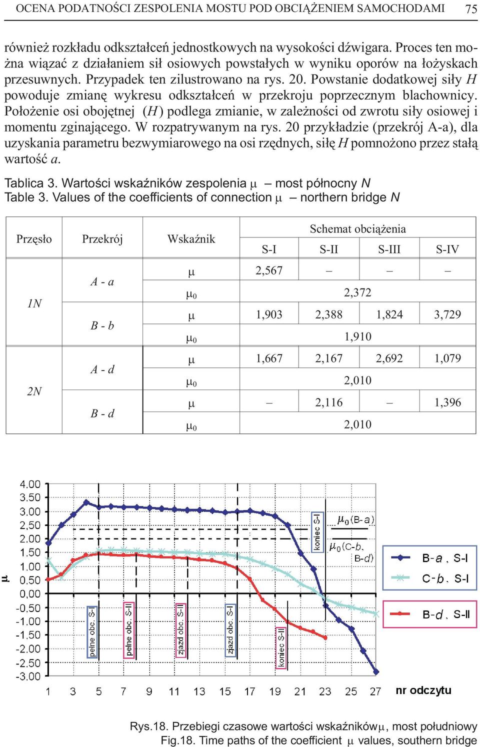 Powstanie dodatkowej si³y H powoduje zmianê wykresu odkszta³ceñ w przekroju poprzecznym blachownicy.
