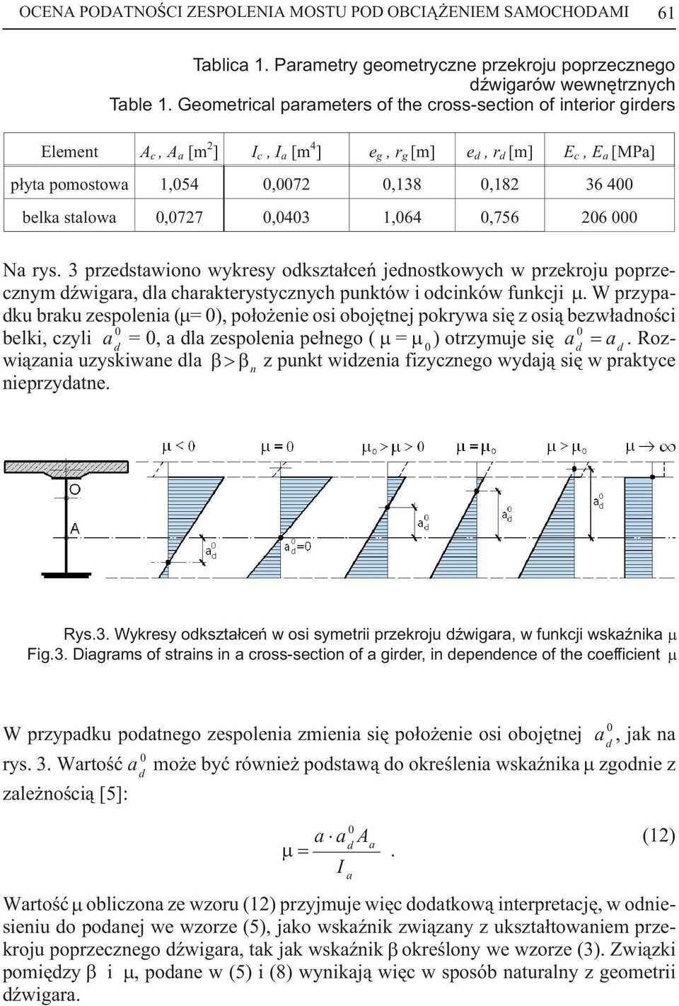 stalowa 0,0727 0,0403 1,064 0,756 206 000 Na rys. 3 przedstawiono wykresy odkszta³ceñ jednostkowych w przekroju poprzecznym dÿwigara, dla charakterystycznych punktów i odcinków funkcji.