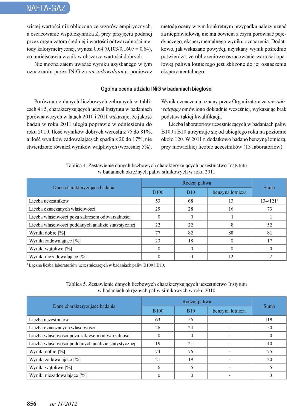 Nie można zatem uważać wyniku uzyskanego w tym oznaczaniu przez INiG za niezadowalający, ponieważ metodę oceny w tym konkretnym przypadku należy uznać za nieprawidłową, nie ma bowiem z czym porównać