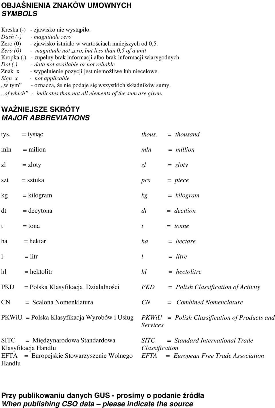 ) - data not available or not reliable Znak x - wypełnienie pozycji jest niemożliwe lub niecelowe. Sign x - not applicable w tym - oznacza, że nie podaje się wszystkich składników sumy.