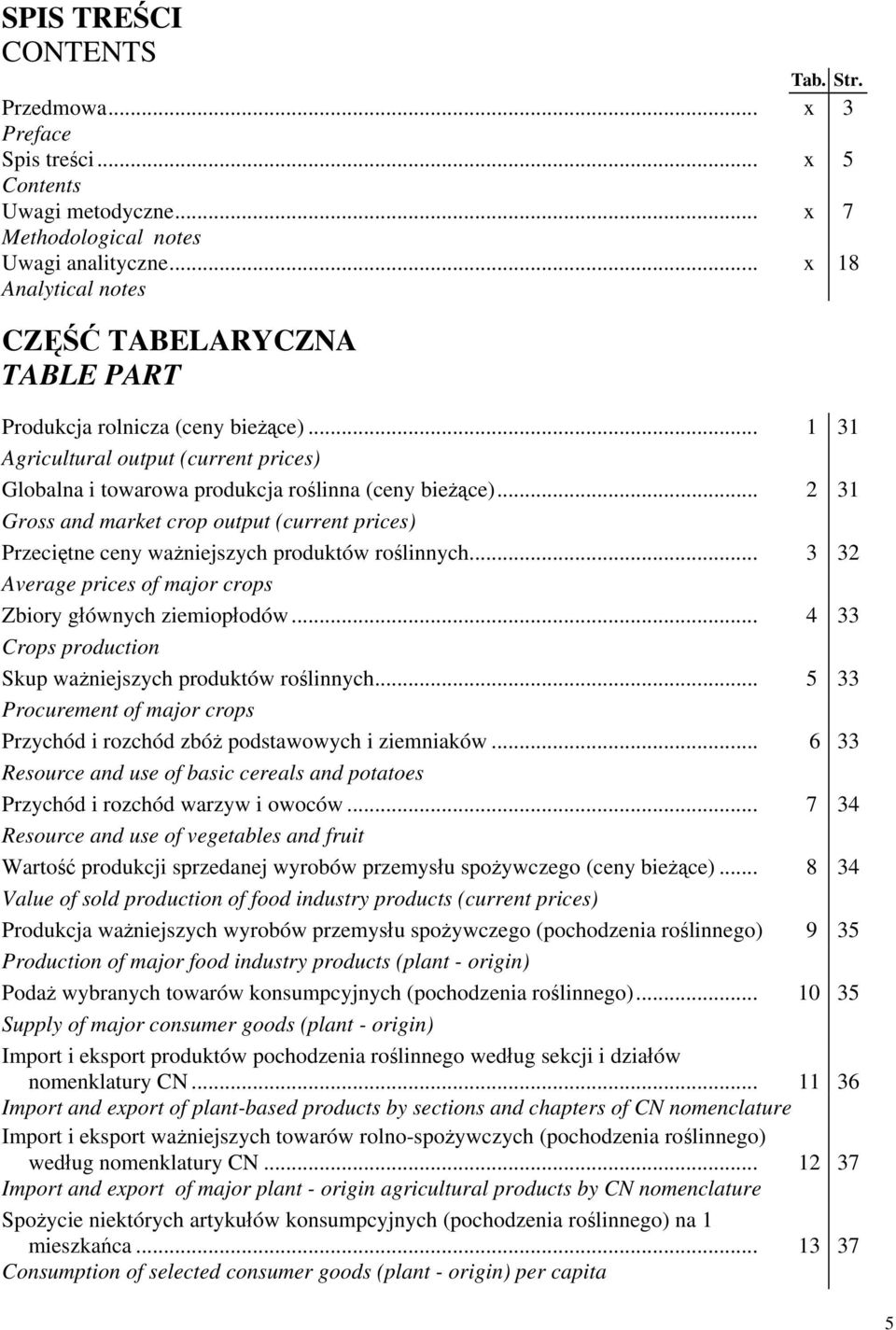 .. 2 31 Gross and market crop output (current prices) Przeciętne ceny ważniejszych produktów roślinnych... 3 32 Average prices of major crops Zbiory głównych ziemiopłodów.