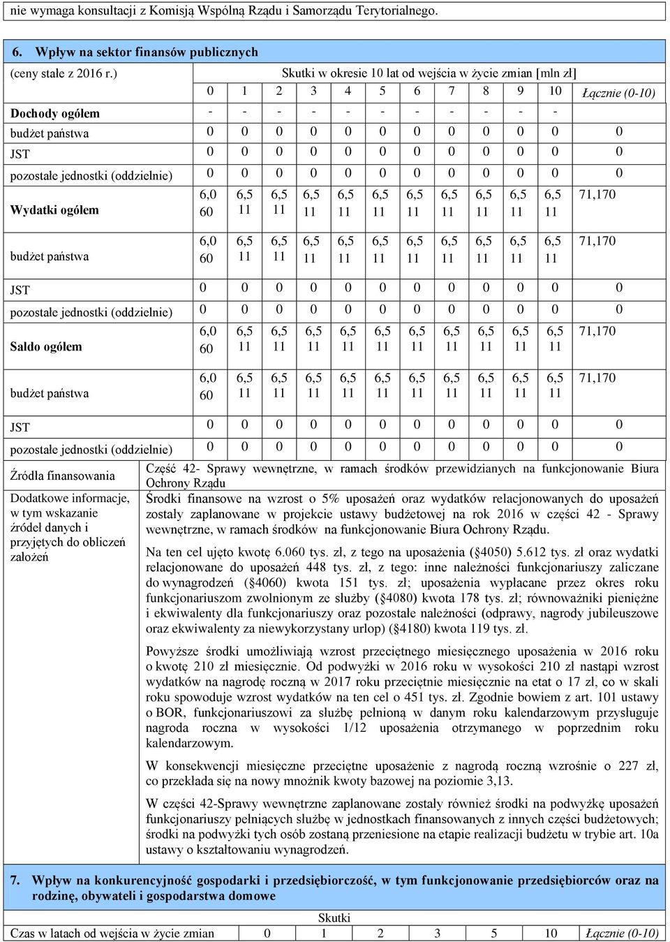 budżet państwa Źródła finansowania Dodatkowe informacje, w tym wskazanie źródeł danych i przyjętych do obliczeń założeń Część 42 Sprawy wewnętrzne, w ramach środków przewidzianych na funkcjonowanie