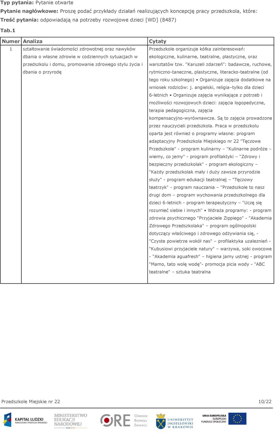 Cytaty Przedszkole organizuje kółka zainteresowań: ekologiczne, kulinarne, teatralne, plastyczne, oraz warsztatów tzw.