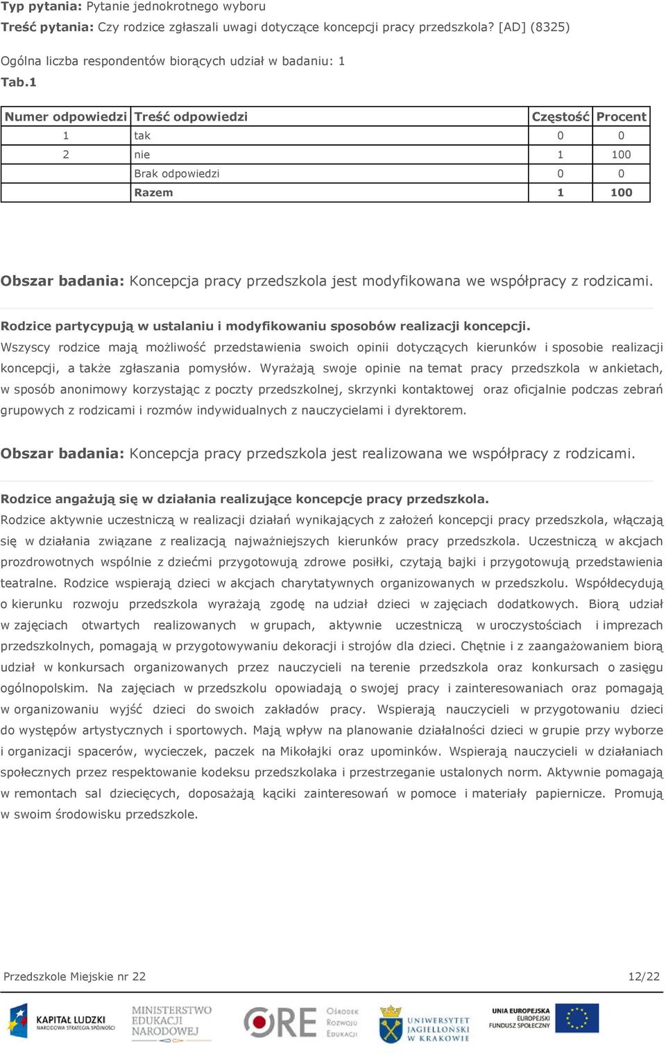 Rodzice partycypują w ustalaniu i modyfikowaniu sposobów realizacji koncepcji.
