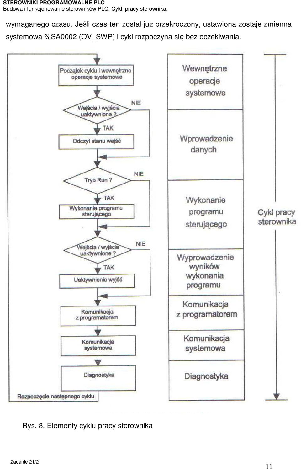 ustawiona zostaje zmienna systemowa %SA0002