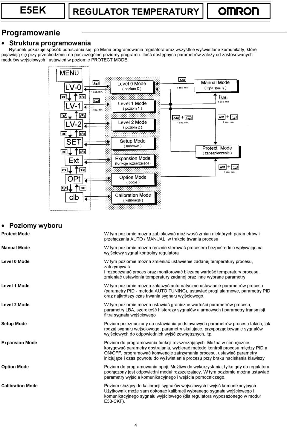 Poziomy wyboru Protect Mode Manual Mode Level 0 Mode Level 1 Mode Level 2 Mode Setup Mode Expansion Mode Option Mode Calibration Mode W tym poziomie można zablokować możliwość zmian niektórych