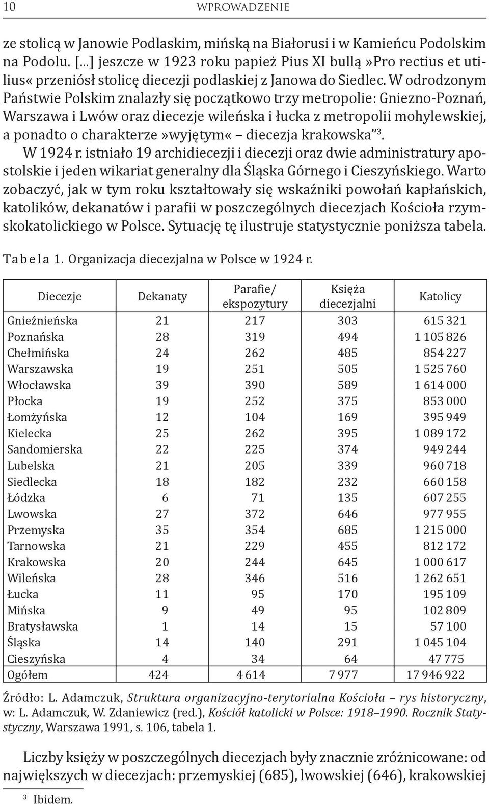 W odrodzonym Państwie Polskim znalazły się początkowo trzy metropolie: Gniezno-Poznań, Warszawa i Lwów oraz diecezje wileńska i łucka z metropolii mohylewskiej, a ponadto o