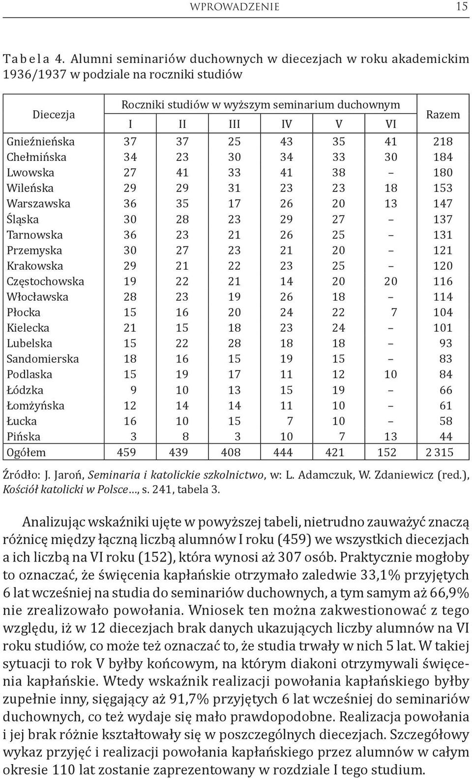 37 25 43 35 41 218 Chełmińska 34 23 30 34 33 30 184 Lwowska 27 41 33 41 38 180 Wileńska 29 29 31 23 23 18 153 Warszawska 36 35 17 26 20 13 147 Śląska 30 28 23 29 27 137 Tarnowska 36 23 21 26 25 131