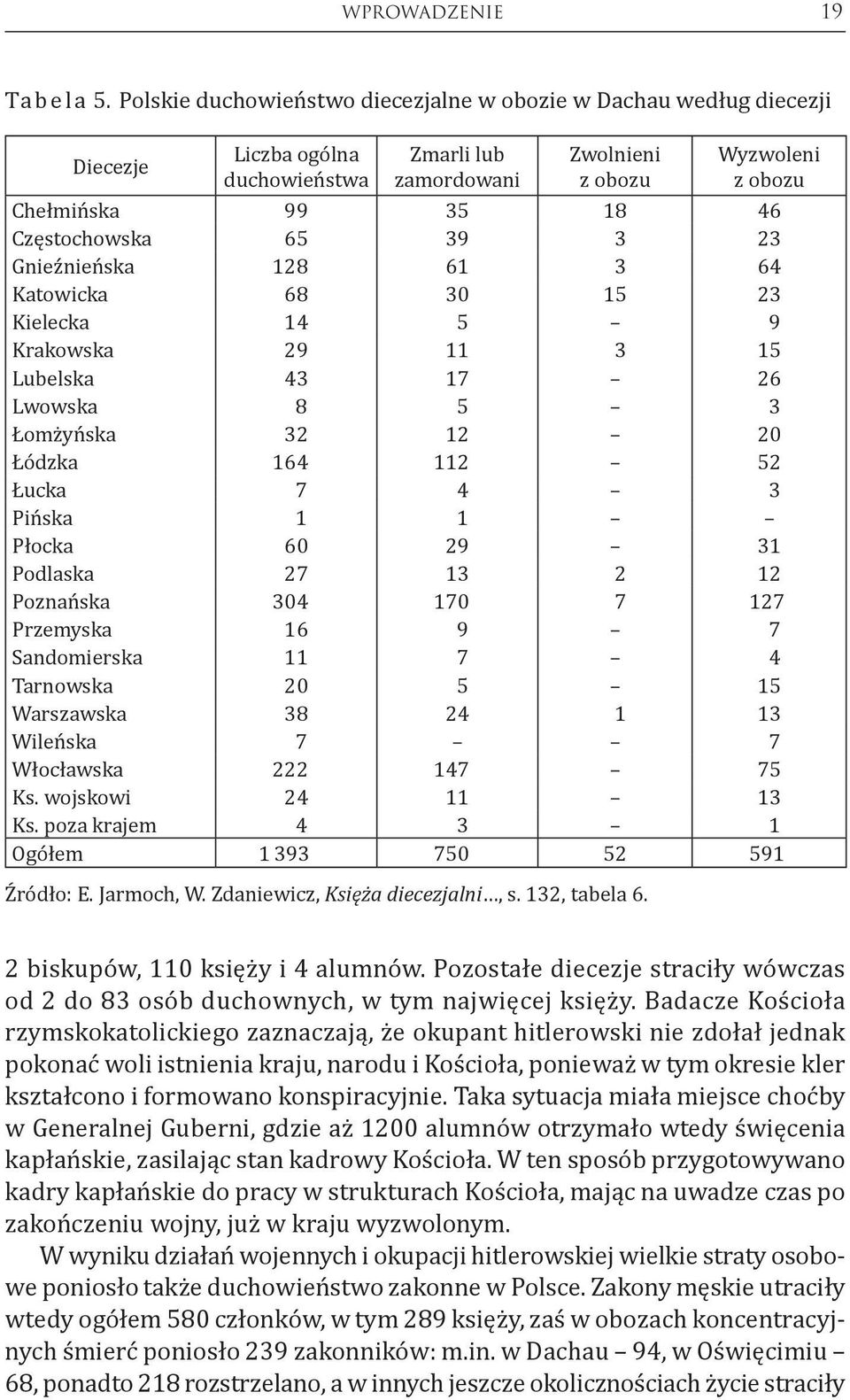 Częstochowska 65 39 3 23 Gnieźnieńska 128 61 3 64 Katowicka 68 30 15 23 Kielecka 14 5 9 Krakowska 29 11 3 15 Lubelska 43 17 26 Lwowska 8 5 3 Łomżyńska 32 12 20 Łódzka 164 112 52 Łucka 7 4 3 Pińska 1