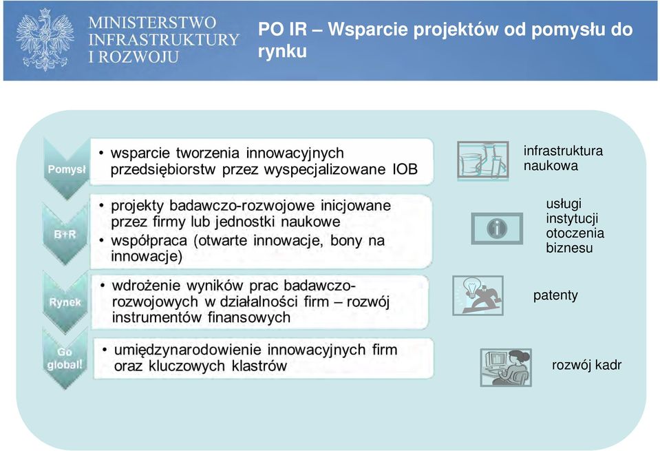 infrastruktura naukowa usługi