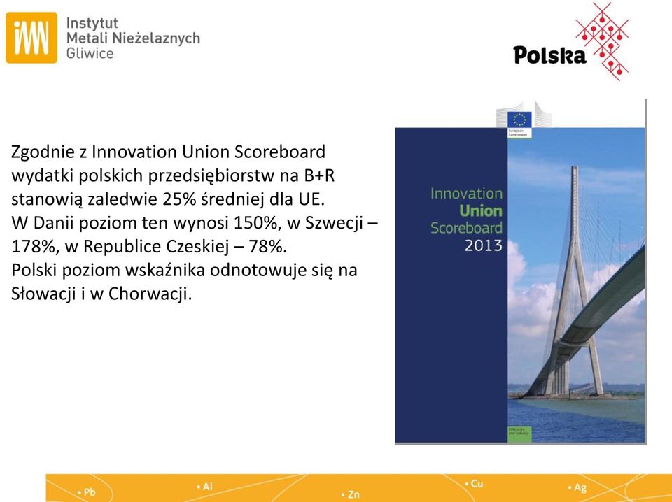 W Danii poziom ten wynosi 150%, w Szwecji 178%, w Republice