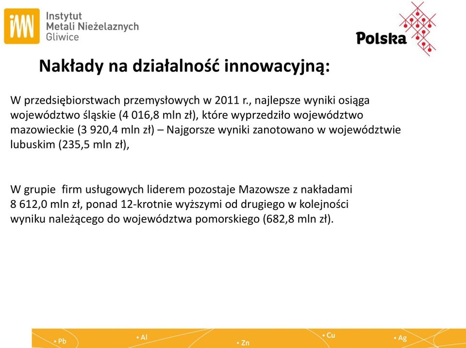 mln zł) Najgorsze wyniki zanotowano w województwie lubuskim (235,5 mln zł), W grupie firm usługowych liderem