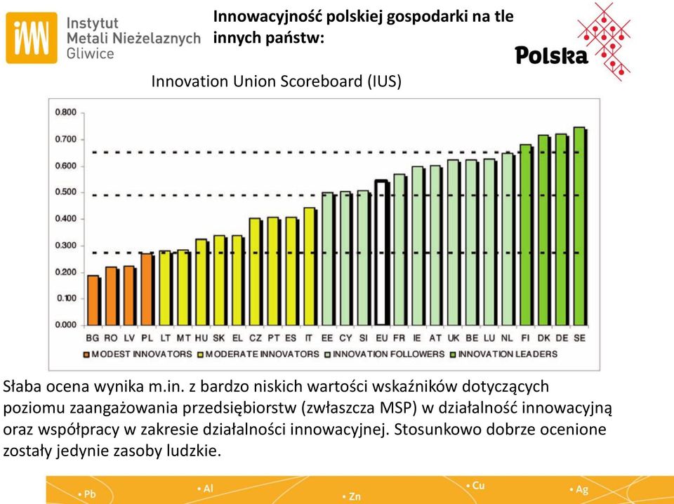 z bardzo niskich wartości wskaźników dotyczących poziomu zaangażowania przedsiębiorstw