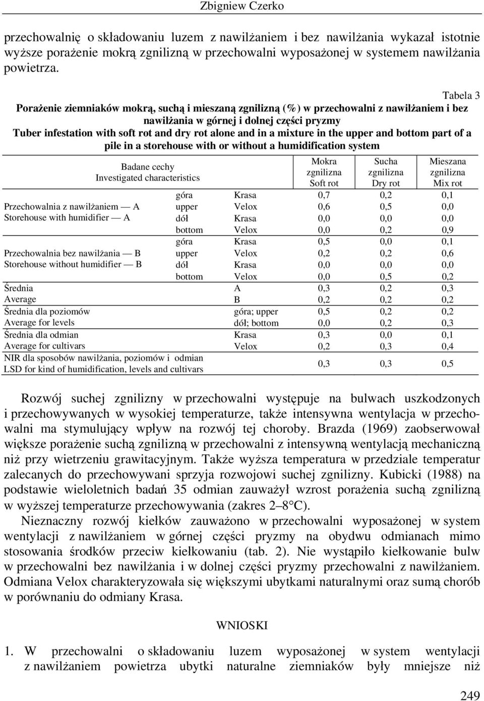 in a mixture in the upper and bottom of a pile in a storehouse with or without a humidification system Przechowalnia z nawilżaniem A Storehouse with humidifier A Przechowalnia bez nawilżania B