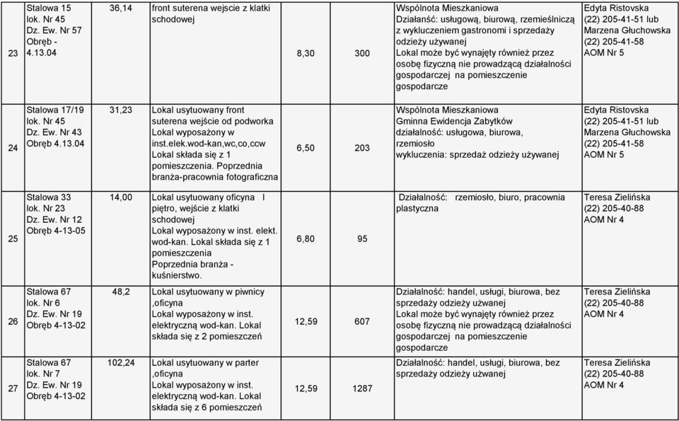 Nr 43 Obręb 4.13.04 31,23 Lokal usytuowany front suterena wejście od podworka Lokal wyposażony w inst.elek.wod-kan,wc,co,ccw pomieszczenia.