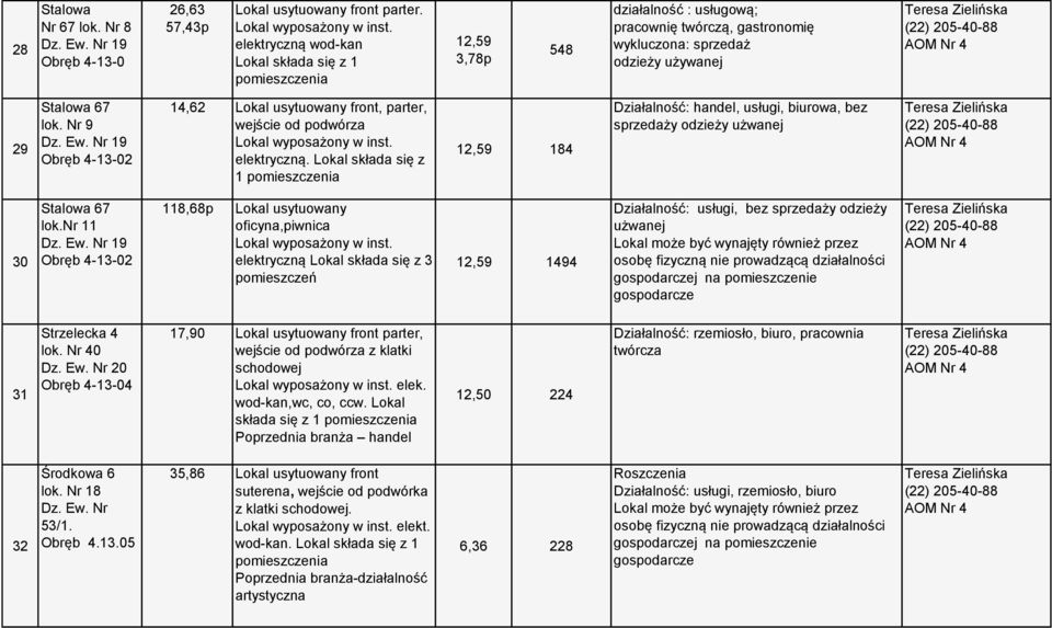 Nr 19 Obręb 4-13-02 14,62 Lokal usytuowany front, parter, wejście od podwórza Lokal wyposażony w inst. elektryczną.