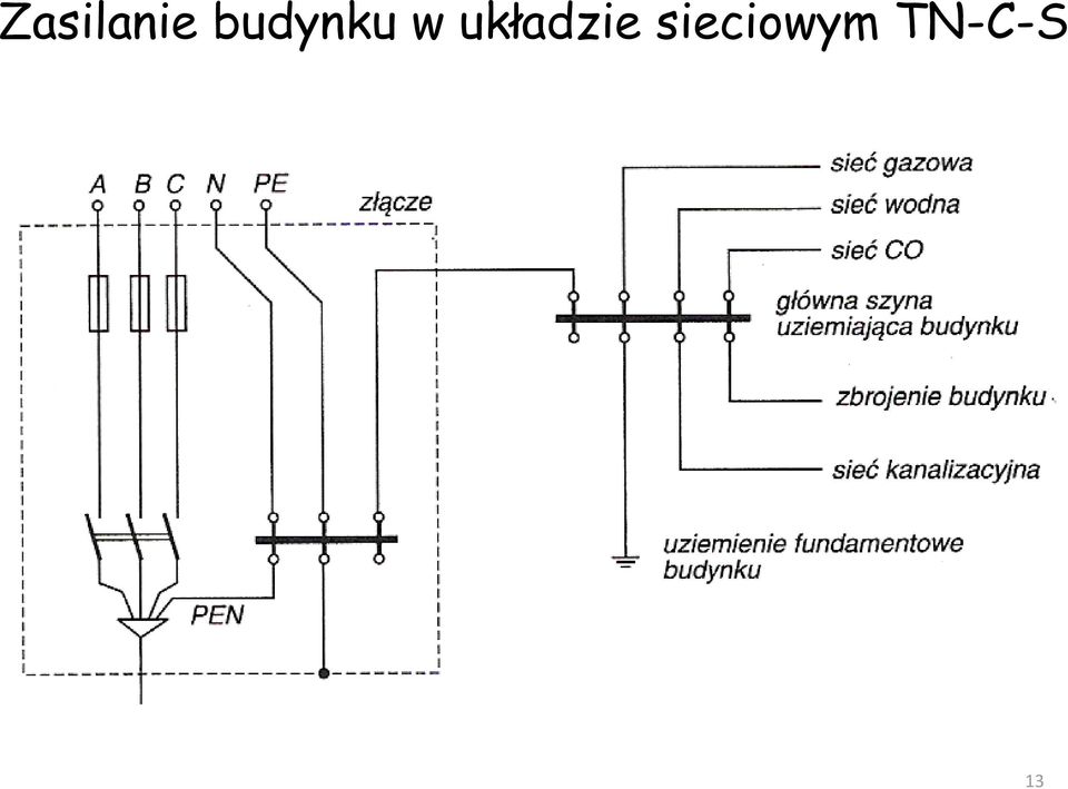 układzie