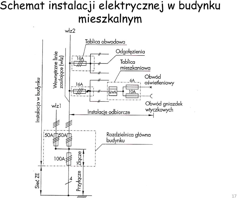 elektrycznej