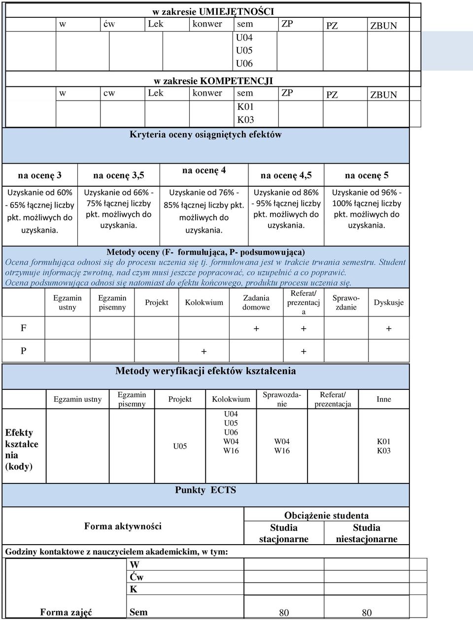 możliwych do na ocenę 4,5 na ocenę 5 Uzyskanie od 86% - 95% łącznej liczby Uzyskanie od 96% - 100% łącznej liczby Metody oceny (F- formułująca, P- podsumowująca) Ocena formułująca odnosi się do
