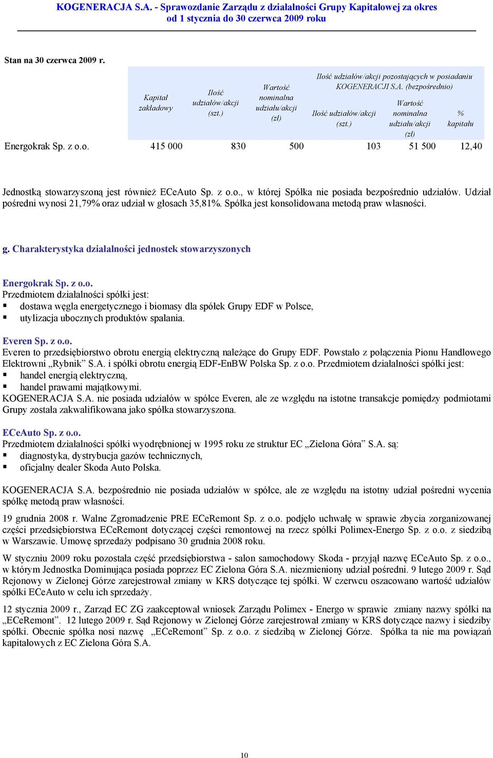 z o.o., w której Spółka nie posiada bezpośrednio udziałów. Udział pośredni wynosi 21,79% oraz udział w głosach 35,81%. Spółka jest konsolidowana metodą praw własności. g. Charakterystyka działalności jednostek stowarzyszonych Energokrak Sp.