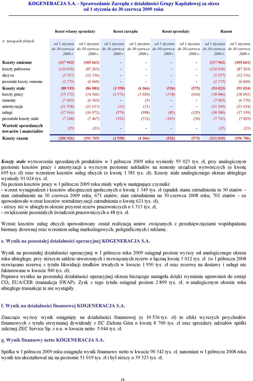 Koszty zmienne (117 962) (105 661) - - - - (117 962) (105 661) koszty paliwowe (110 030) (87 265) - - - - (110 030) (87 265) akcyza (5 557) (12 336) - - - - (5 557) (12 336) pozostałe koszty zmienne