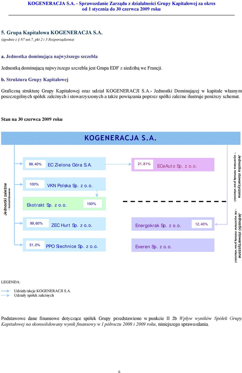 Struktura Grupy Kapitałowej Graficzną strukturę Grupy Kapitałowej oraz udział KOGENERAC