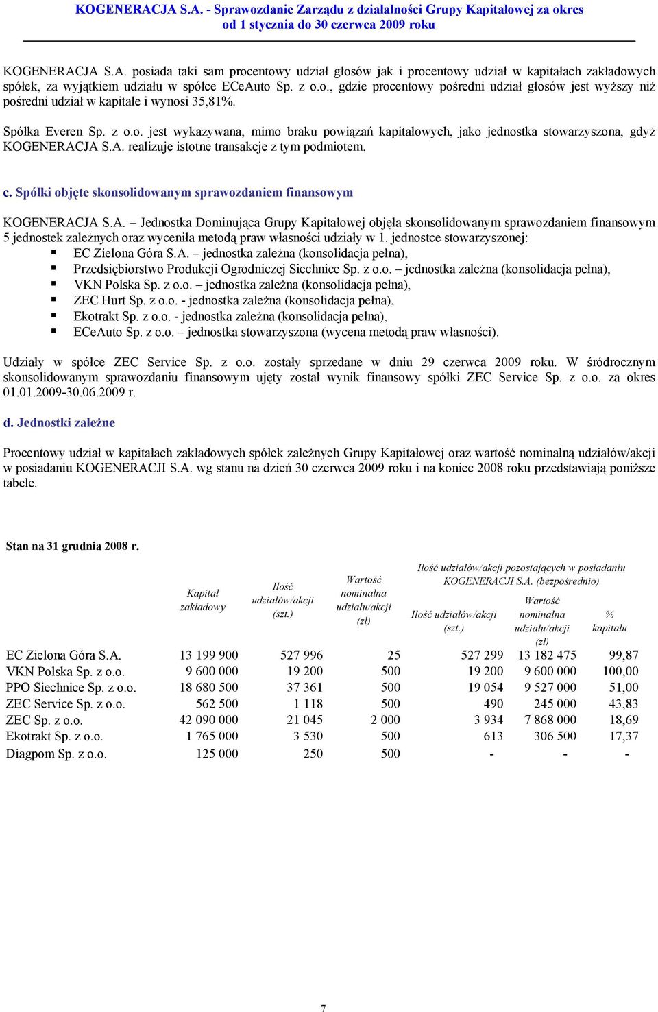 Spółki objęte skonsolidowanym sprawozdaniem finansowym KOGENERAC