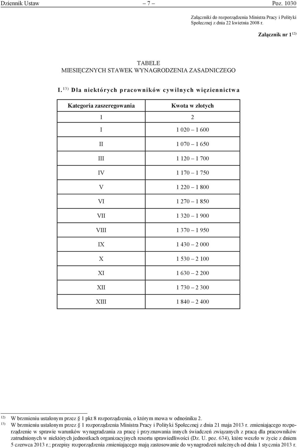 1 900 VIII 1 370 1 950 IX 1 430 2 000 X 1 530 2 100 XI 1 630 2 200 XII 1 730 2 300 XIII 1 840 2 400 12) W brzmieniu ustalonym przez 1 pkt 8 rozporządzenia, o którym mowa w odnośniku 2.