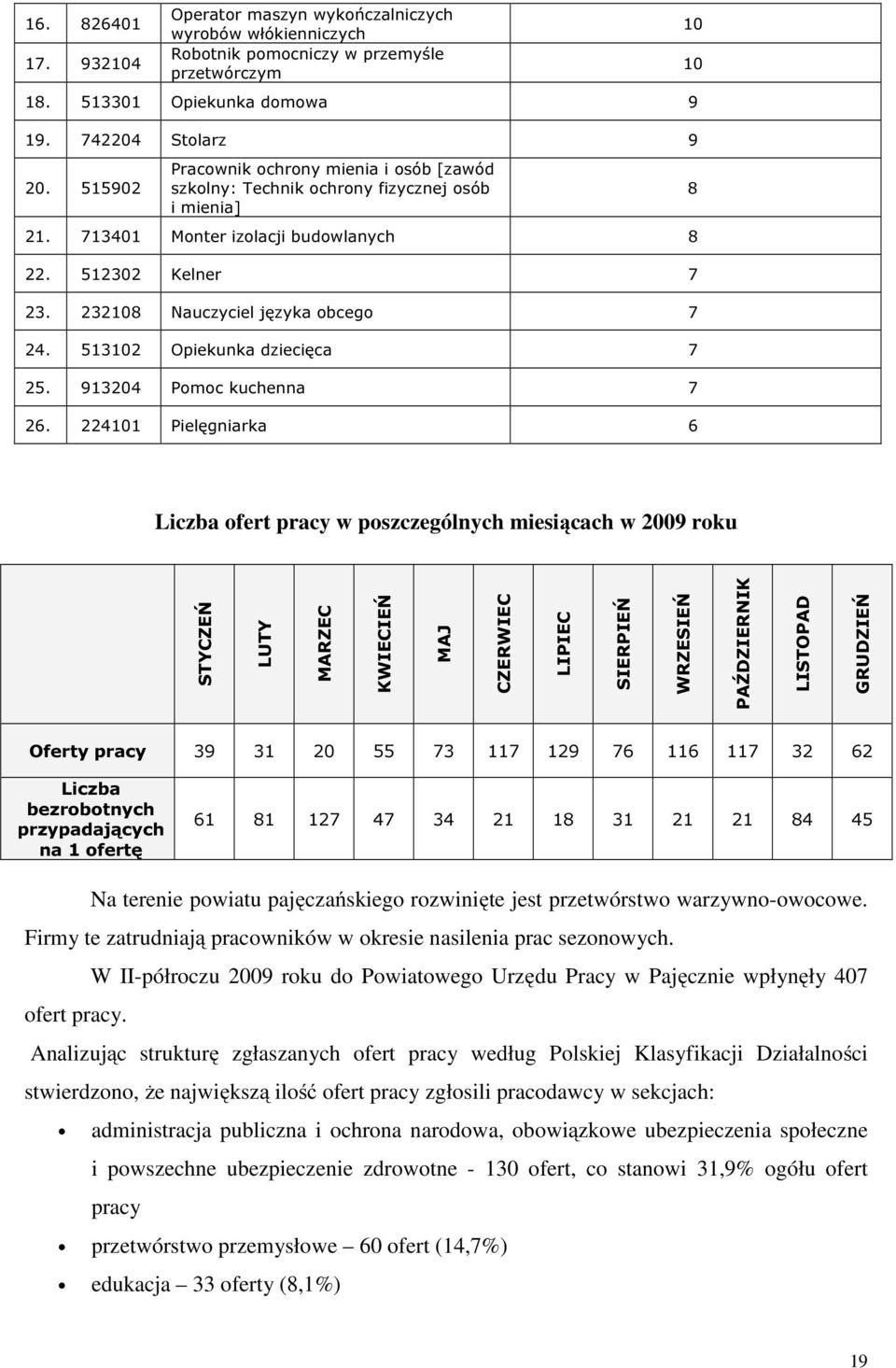 513102 Opiekunka dziecięca 7 25. 913204 Pomoc kuchenna 7 26.