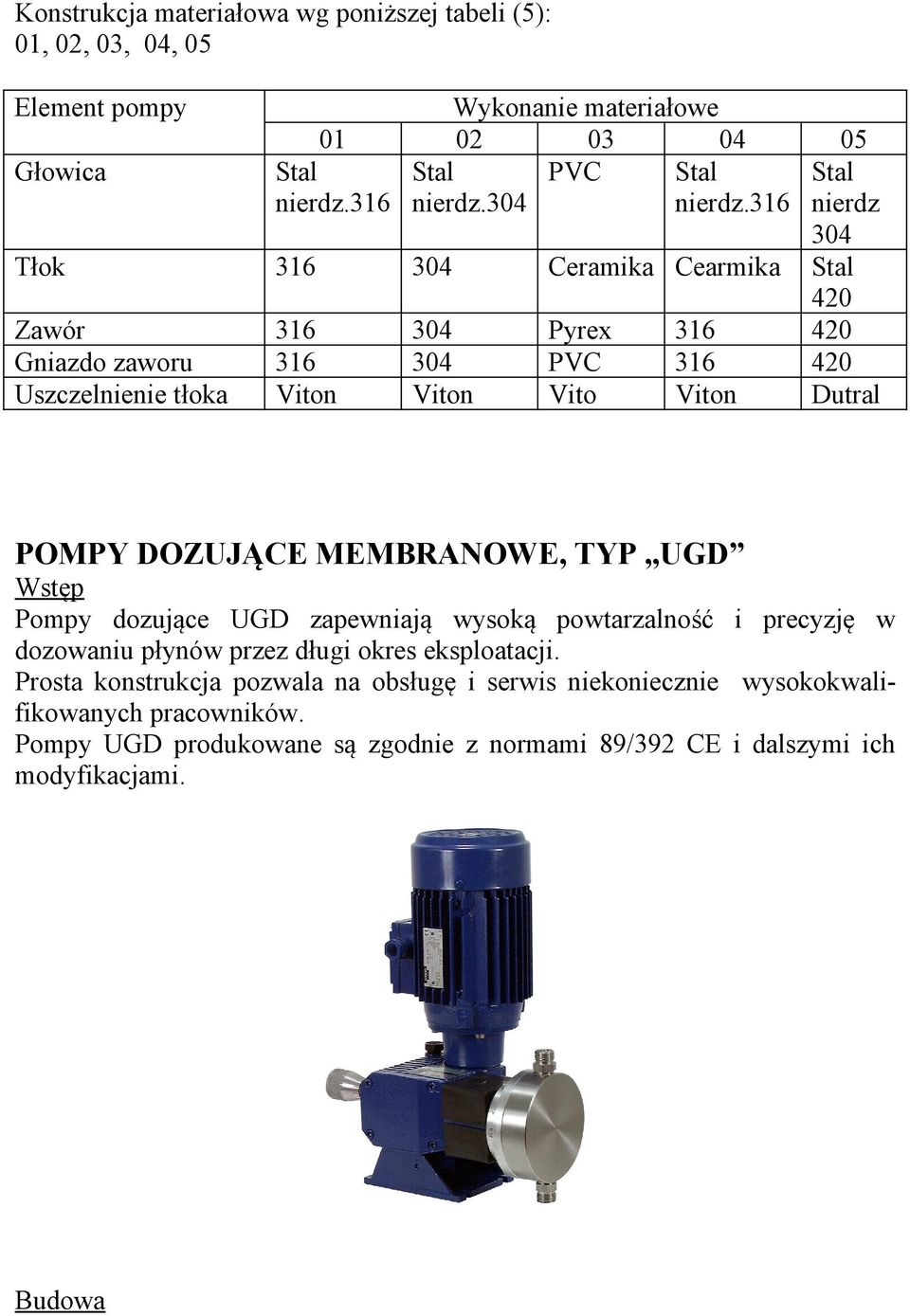 POMPY DOZUJĄCE MEMBRANOWE, TYP UGD Wstęp Pompy dozujące UGD zapewniają wysoką powtarzalność i precyzję w dozowaniu płynów przez długi okres eksploatacji.