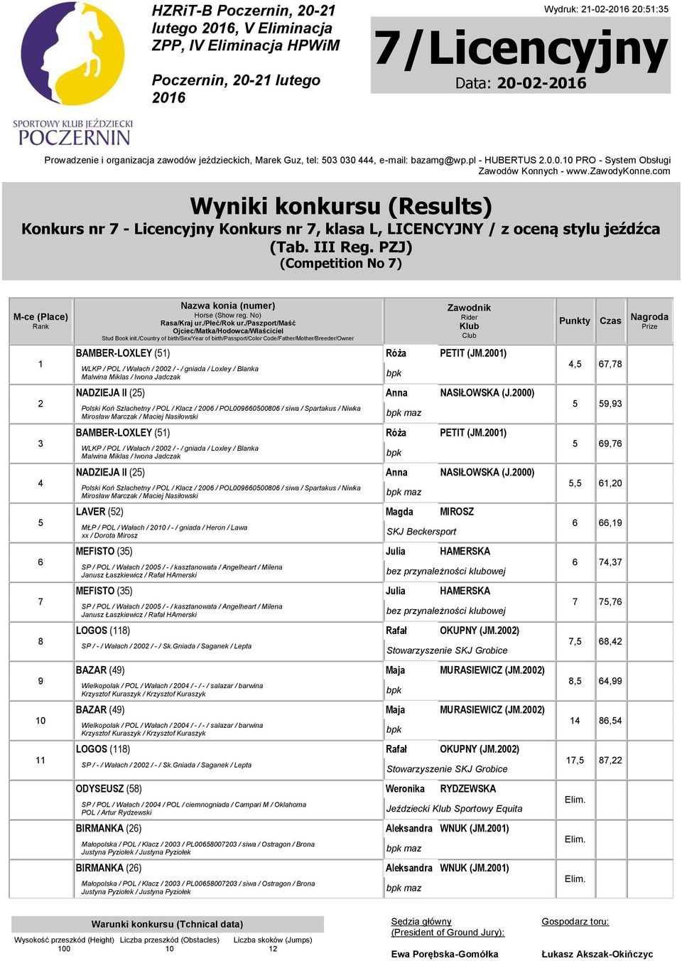 00) WLKP / POL / Wałach / 00 / - / gniada / Loxley / Blanka Malwina Miklas / Iwona Jadczak NADZIEJA II () Anna NASIŁOWSKA (J.