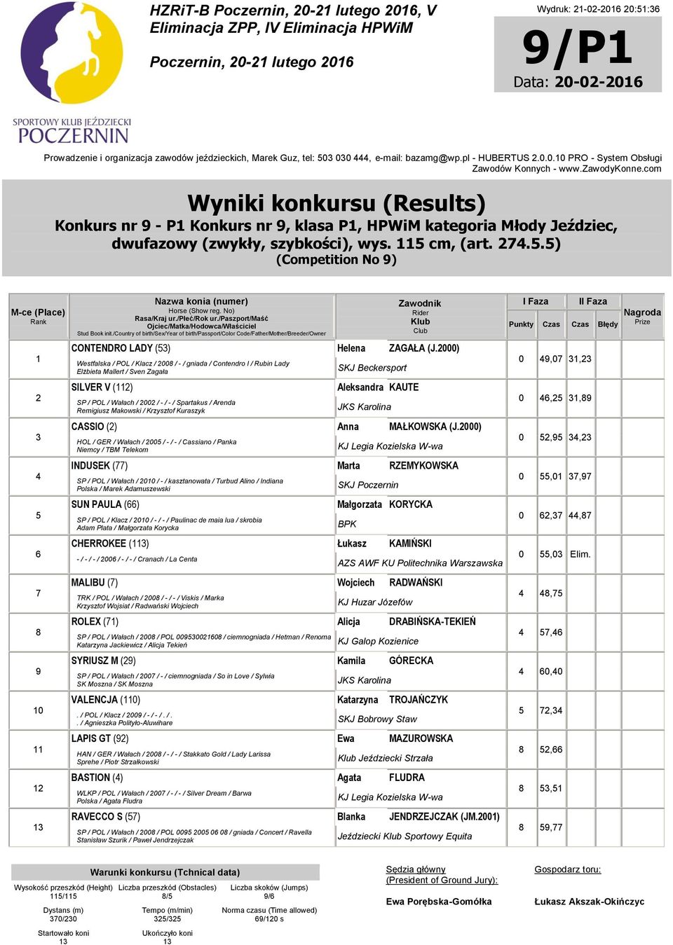 000) Westfalska / POL / Klacz / 00 / - / gniada / Contendro I / Rubin Lady Elżbieta Mallert / Sven Zagała SKJ Beckersport 0,0, SILVER V () SP / POL / Wałach / 00 / - / - / Spartakus / Arenda