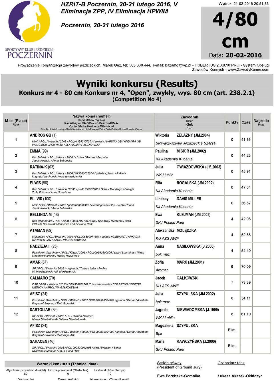 00) KUC / POL / Wałach / 00 / POL0000 / srokata / KARINO GB / ANDORA GB WOJCIECH JACHYMEK / SŁAWOMIR PASZKOWSKI Stowarzyszenie Jeździeckie Szarża EMMA () Paulina MISIOR (JM.