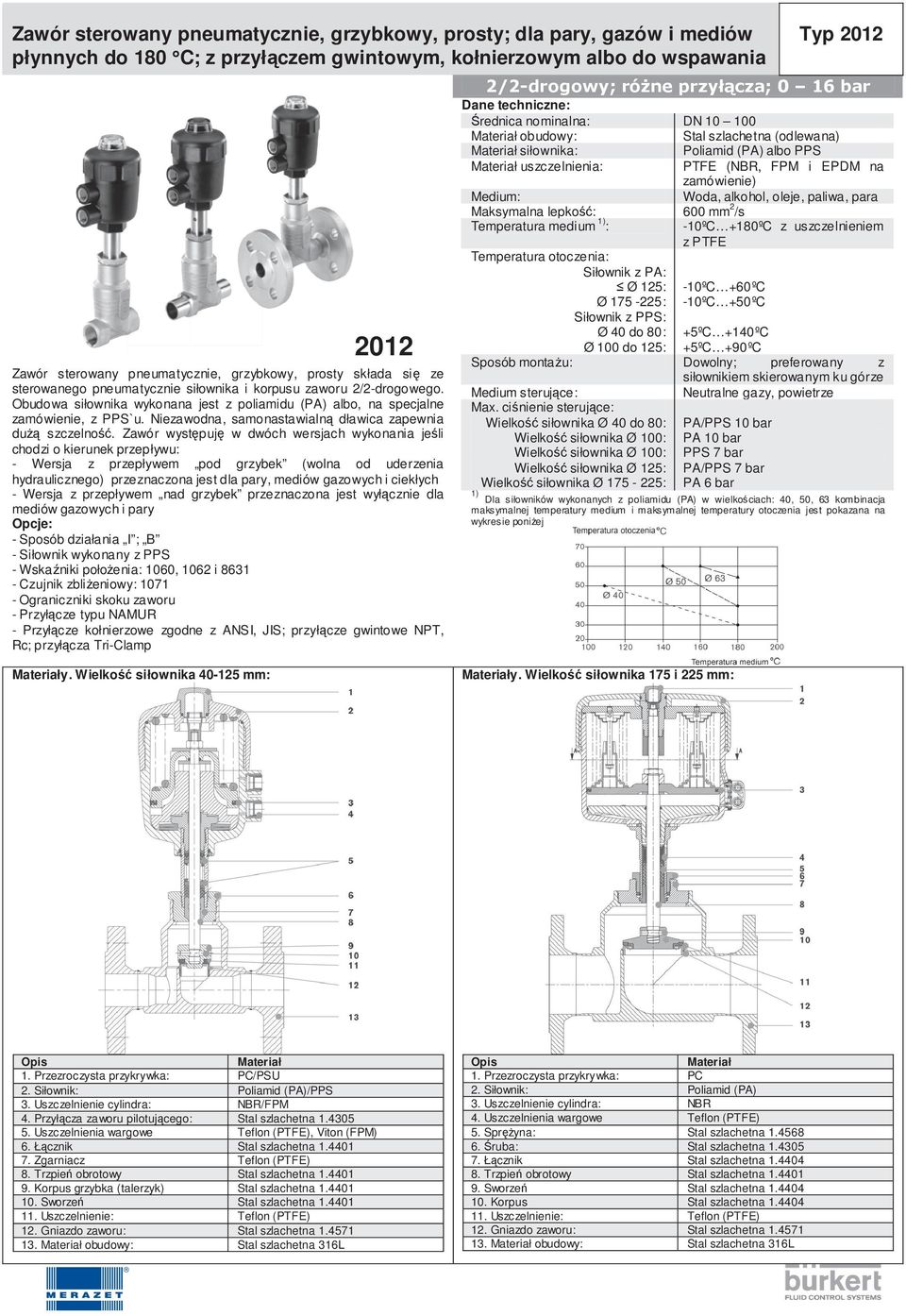 Zawór wyst puj w dwóch wersjach wykonania je li chodzi o kierunek przepływu: - Wersja z przepływem pod grzybek (wolna od uderzenia hydraulicznego) przeznaczona jest dla pary, mediów gazowych i