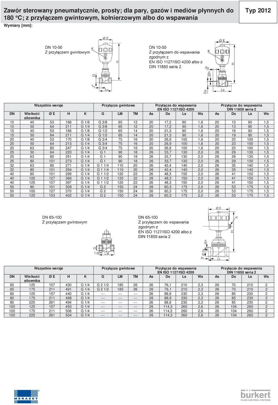 65 14 20 21,3 90 1,6 20 19 90 1,5 20 40 53 170 G 1/8 G 3/4 75 16 20 26,9 100 1,6 20 23 100 1,5 20 50 64 213 G 1/4 G 3/4 75 16 20 26,9 100 1,6 20 23 100 1,5 20 63 80 247 G 1/4 G 3/4 75 16 20 26,9 100