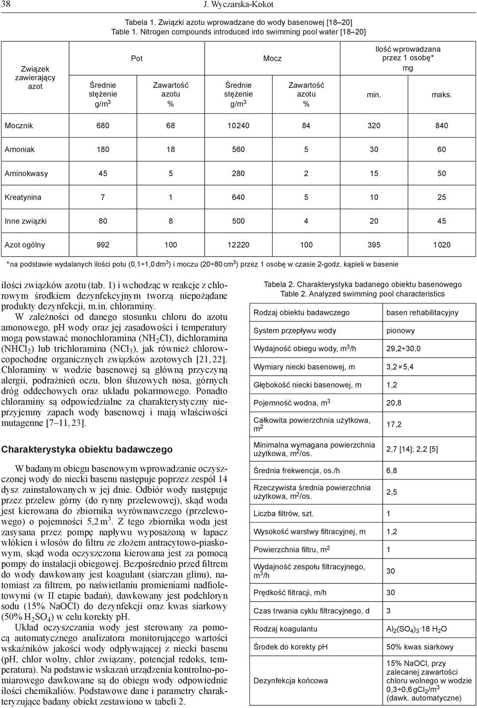 Ilość wprowadzana przez 1 osobę* mg maks.
