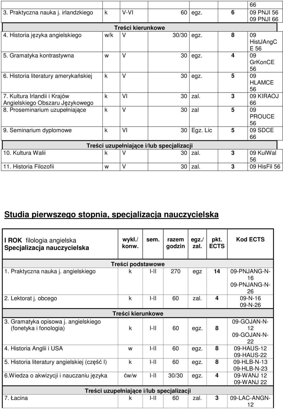 Seminarium dyplomowe k VI 30 Egz. Lic 5 09 SDCE 66 10. Kultura Walii k V 30 3 09 KulWal.