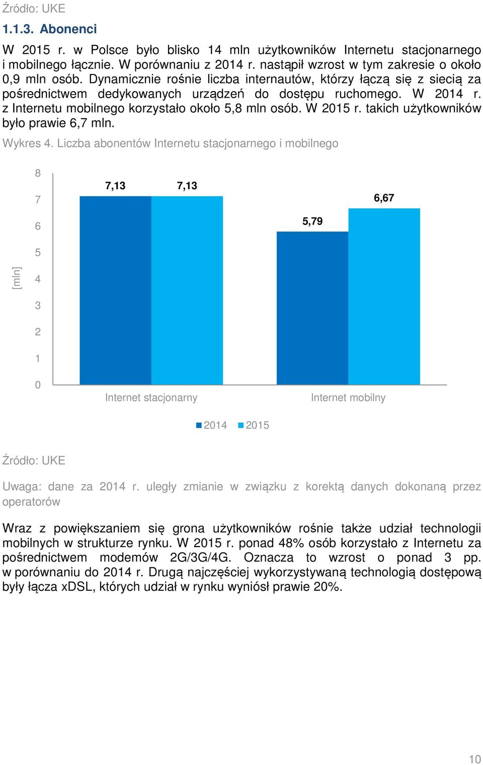 takich użytkowników było prawie 6,7 mln. Wykres 4.