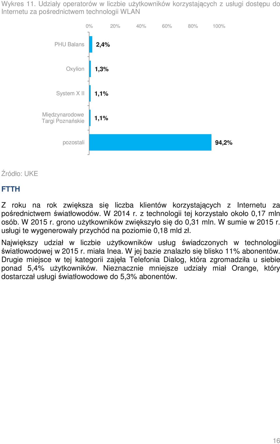 Międzynarodowe Targi Poznańskie 1,1% pozostali 94,2% FTTH Z roku na rok zwiększa się liczba klientów korzystających z Internetu za pośrednictwem światłowodów. W 2014 r.