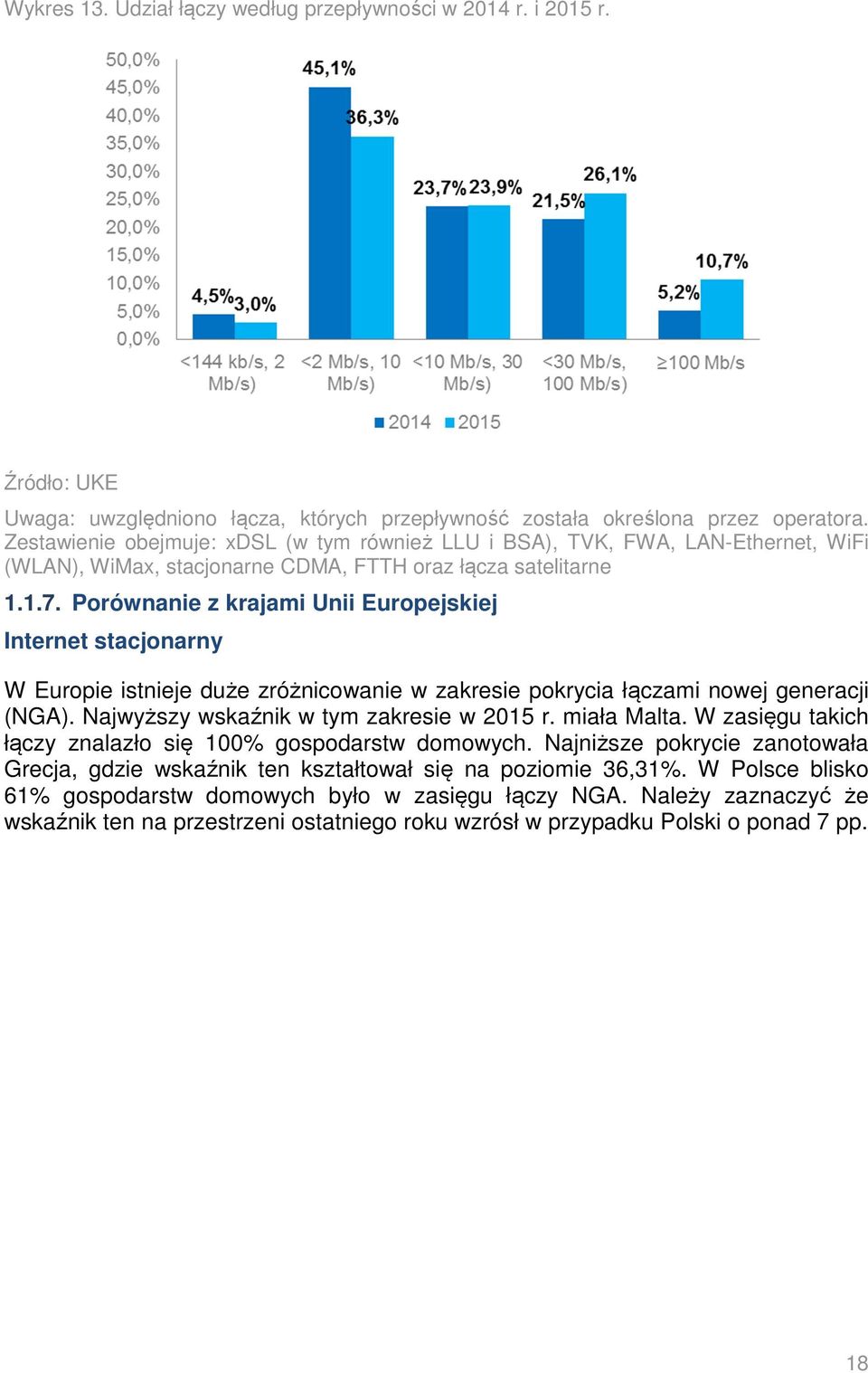 Porównanie z krajami Unii Europejskiej Internet stacjonarny W Europie istnieje duże zróżnicowanie w zakresie pokrycia łączami nowej generacji (NGA). Najwyższy wskaźnik w tym zakresie w 2015 r.