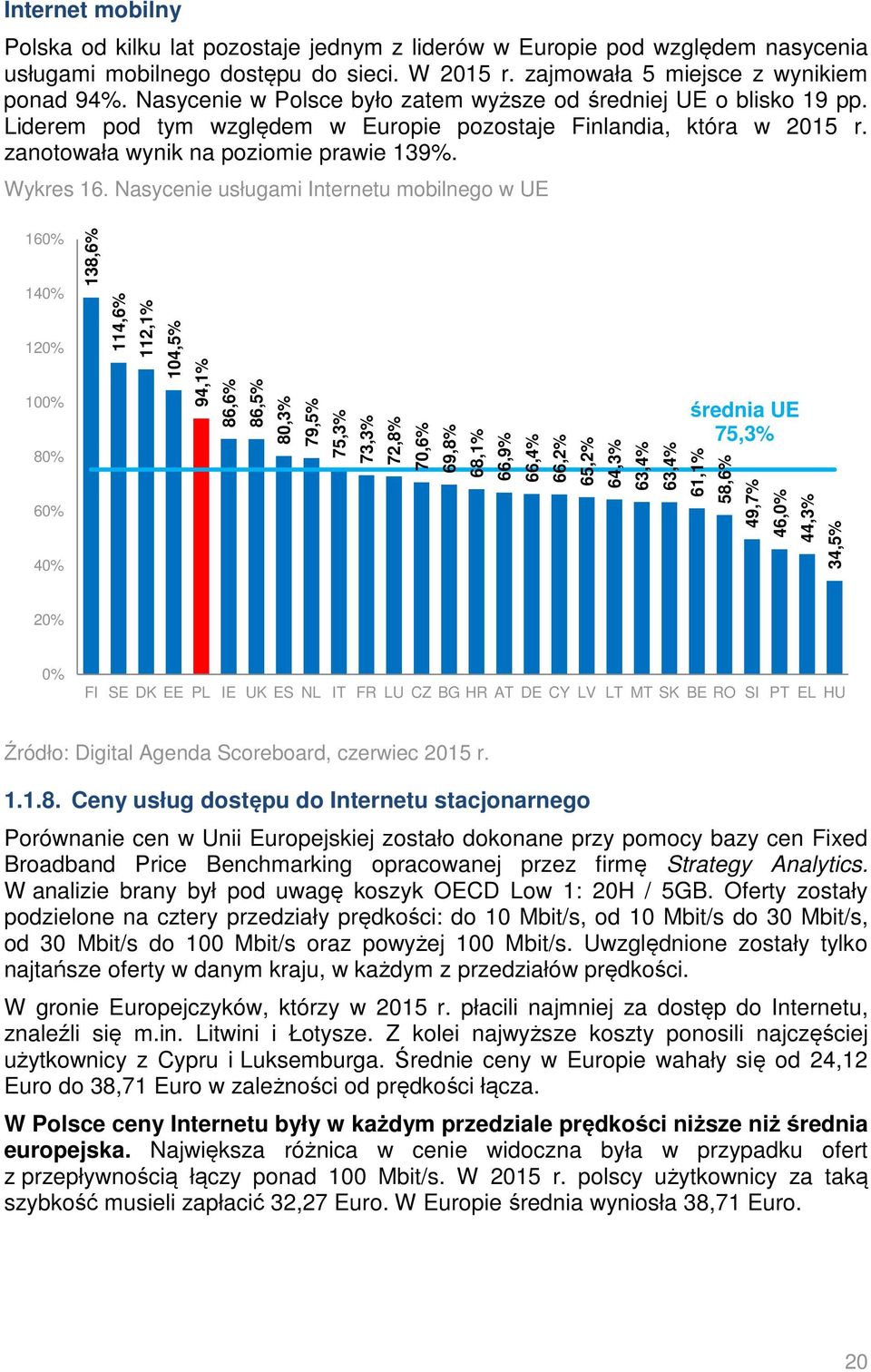 Nasycenie usługami Internetu mobilnego w UE 160% 140% 120% 100% 80% 60% 40% 138,6% 114,6% 112,1% 104,5% 94,1% 86,6% 86,5% 80,3% 79,5% 75,3% 73,3% 72,8% 70,6% 69,8% 68,1% 66,9% 66,4% 66,2% 65,2% 64,3%