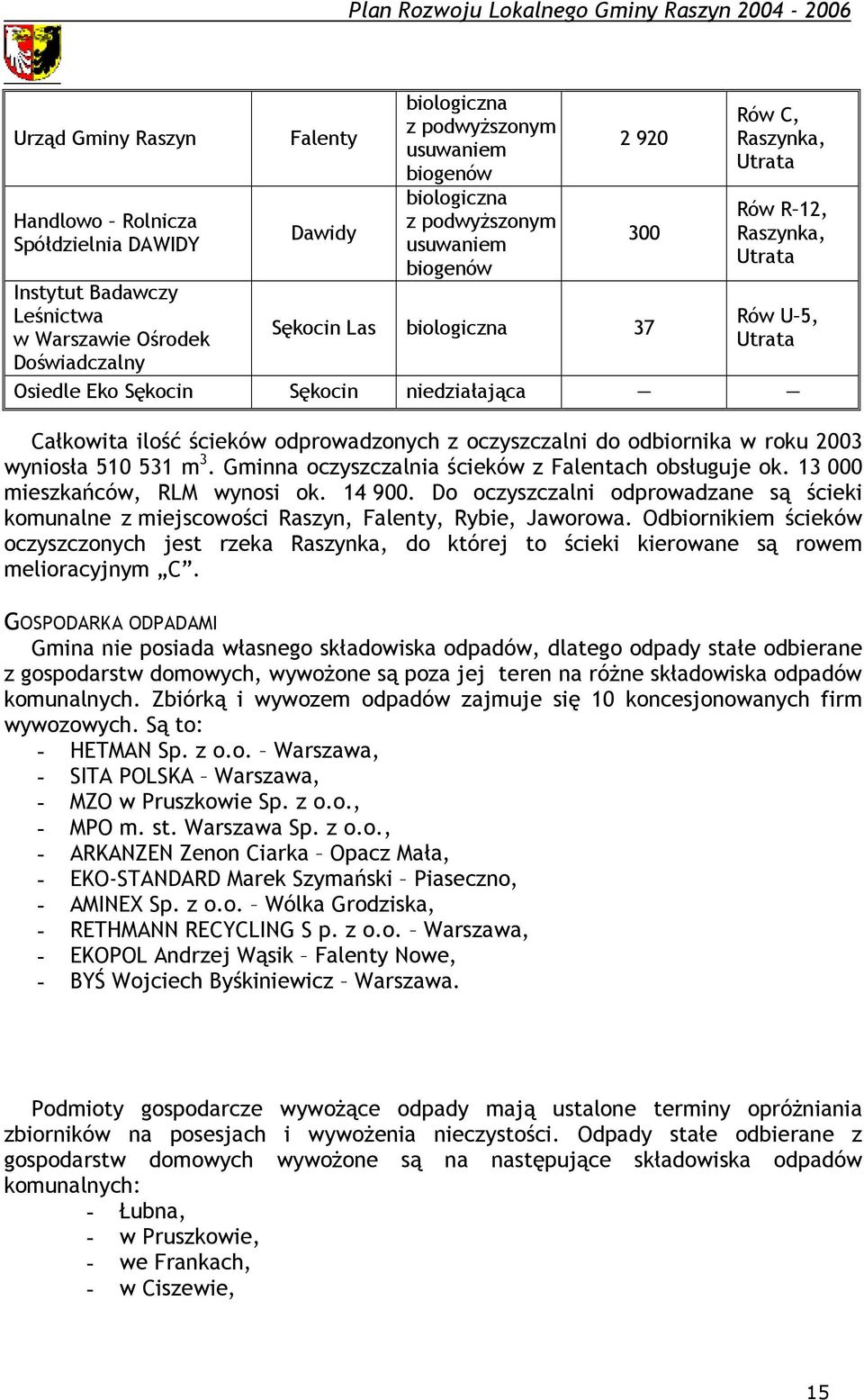 Sękocin niedziałająca Całkowita ilość ścieków odprowadzonych z oczyszczalni do odbiornika w roku 23 wyniosła 51 531 m 3. Gminna oczyszczalnia ścieków z Falentach obsługuje ok.