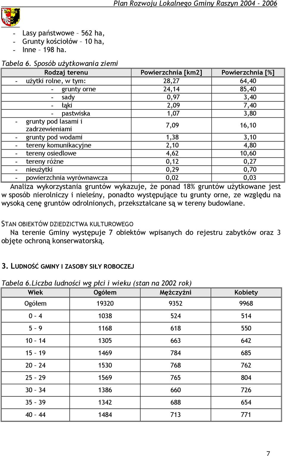 lasami i zadrzewieniami 7,9 16,1 - grunty pod wodami 1,38 3,1 - tereny komunikacyjne 2,1 4,8 - tereny osiedlowe 4,62 1,6 - tereny różne,12,27 - nieużytki,29,7 - powierzchnia wyrównawcza,2,3 Analiza