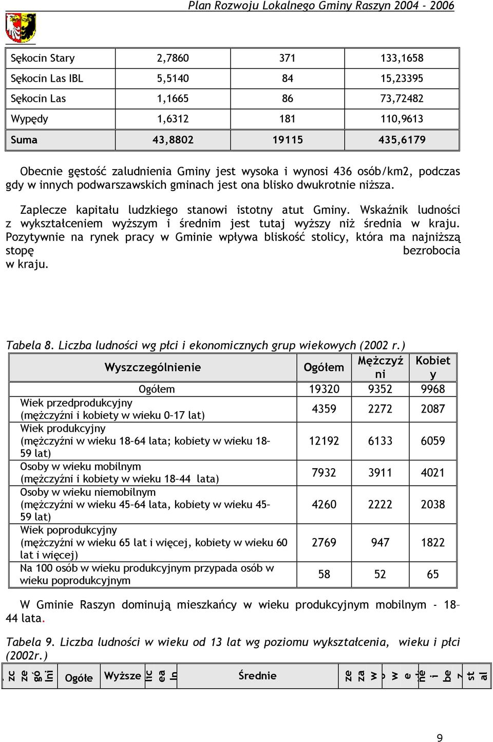 Zaplecze kapitału ludzkiego stanowi istotny atut Gminy. Wskaźnik ludności z wykształceniem wyższym i średnim jest tutaj wyższy niż średnia w kraju.